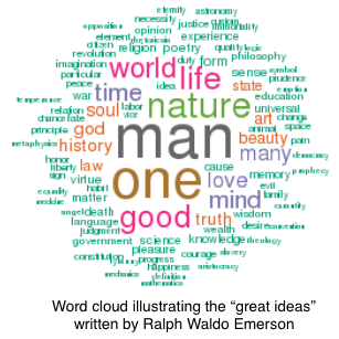 wordcloud