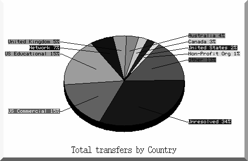Figure 4. Domains using the Index